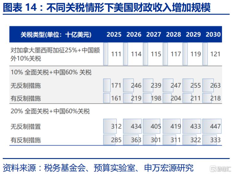 特朗普2.0的“歧视性关税”框架