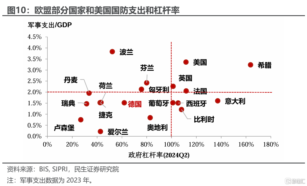 欧洲的“觉醒”对全球配置有何影响？