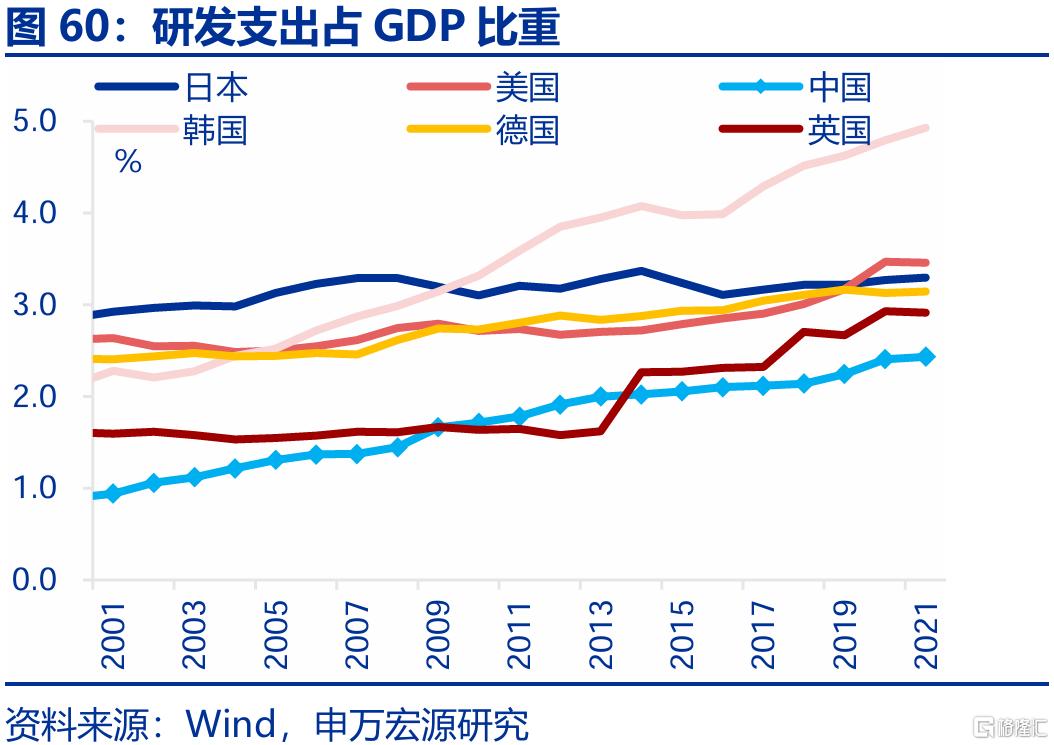 新消费，“新”在哪里？