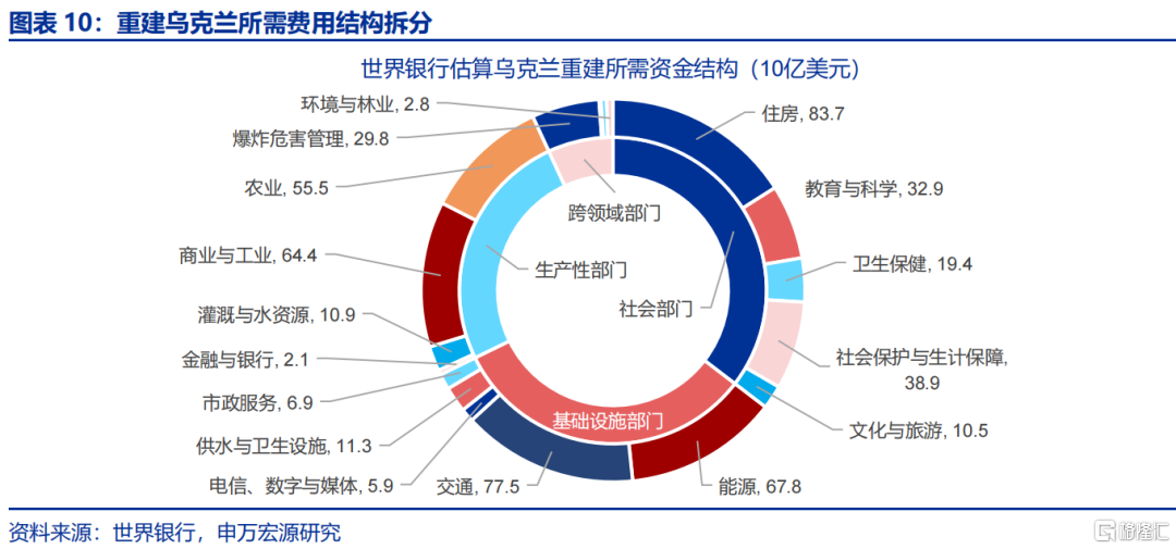 欧洲经济的“困局”与“破局”