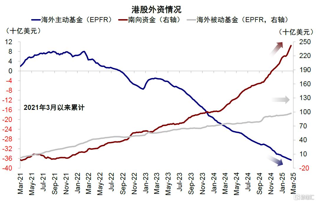 港股还能买吗？