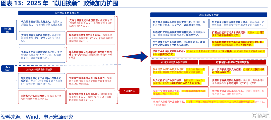促消费政策还有哪些期待？