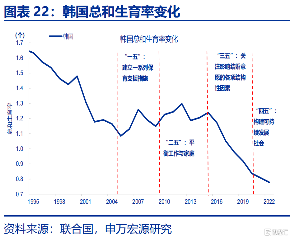 如何应对低生育？