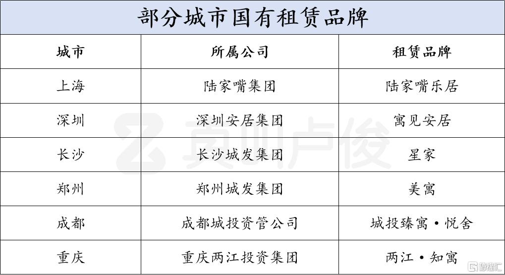 现在的租赁市场，确实颠覆认知