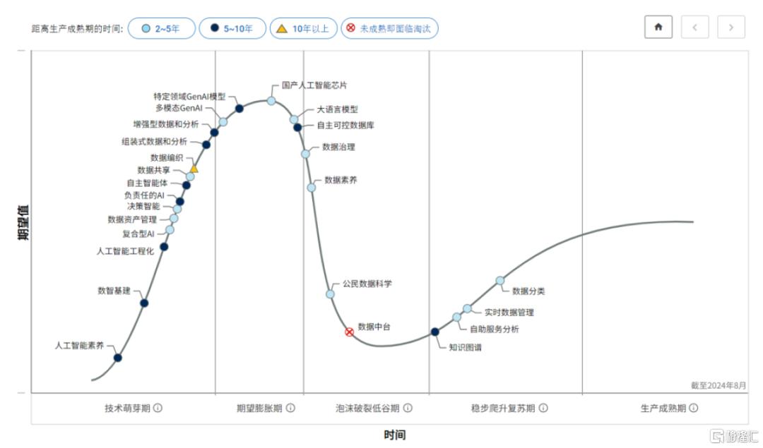 AI进化论：中台智能化，赋能新引擎