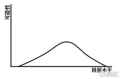 霍华德·马克斯最新对话：英伟达的下跌是一次重要的教训