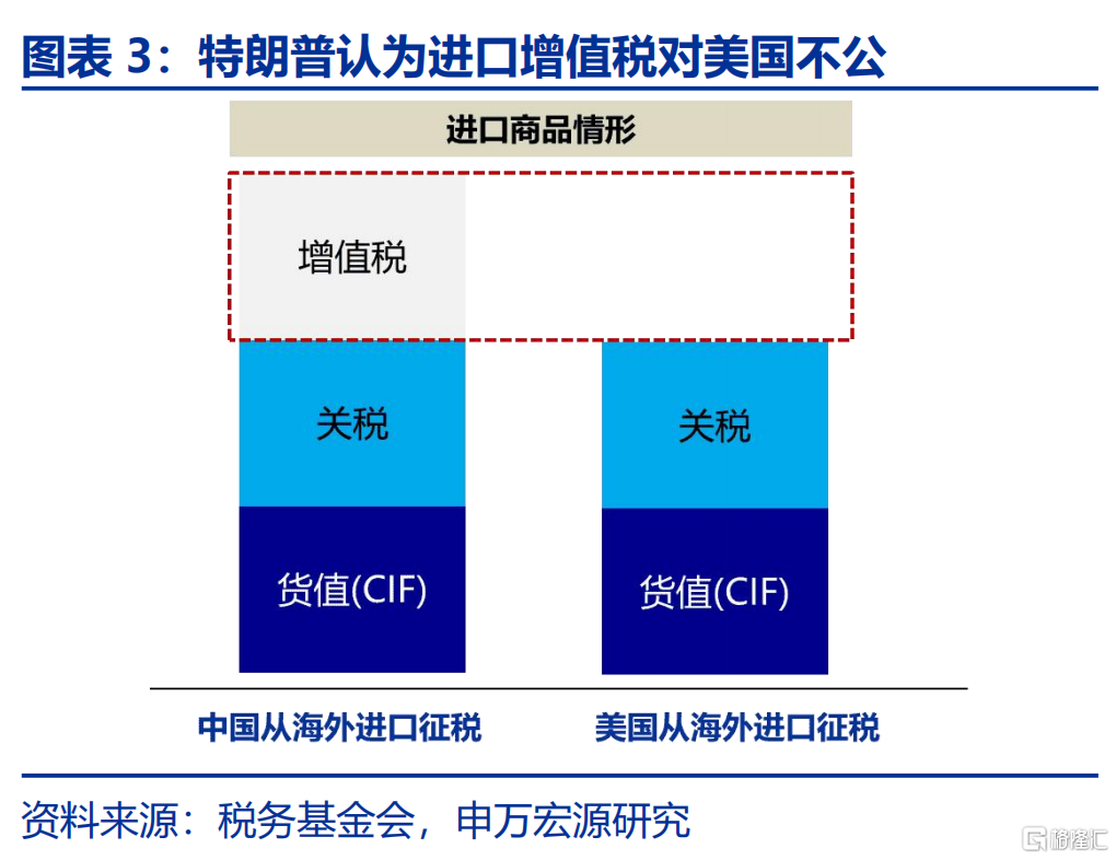 美国“对等关税”的税率有多高？