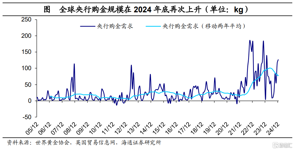 黄金多大空间：一个参考的数量模型