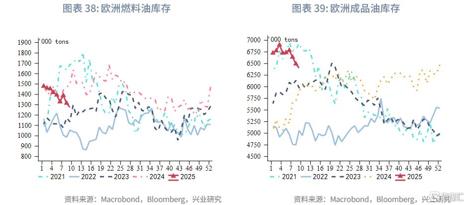 3月油价走势前瞻：OPEC+试探性增产，后续关注俄乌停火进展