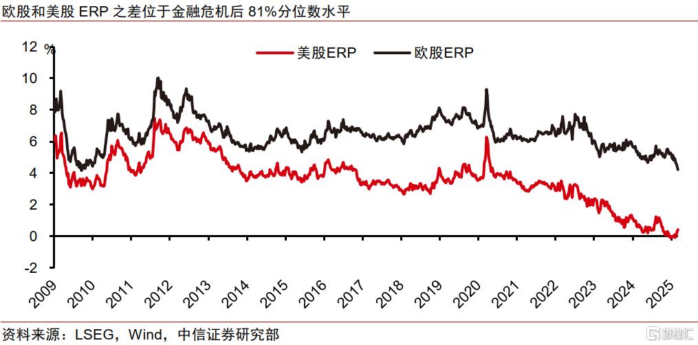 欧股上涨能否持续？如何交易？
