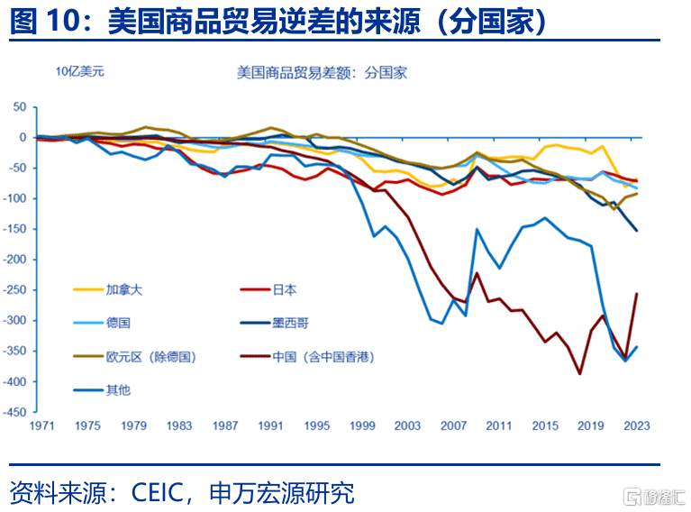 特朗普“大循环”与美元汇率的“重估”——孪生赤字、贸易冲突与“广场协议2.0”