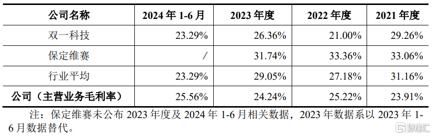 股价涨超211%！常友科技创业板上市，产品应用于风电等领域