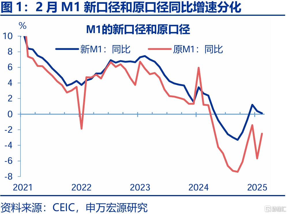 信贷不足VS财政拐点？