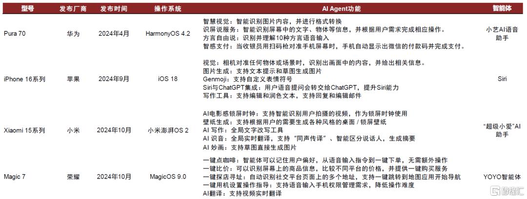 AI进化论：AI Agent：AI的L3时刻？