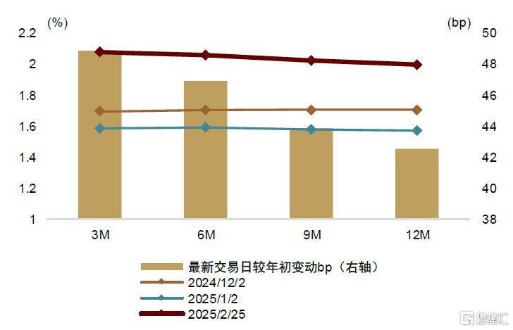 中金：利率传导到了哪一步?