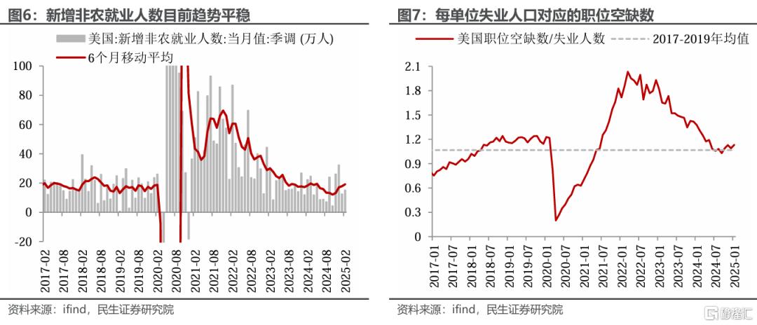 3月美联储：犹豫的代价？