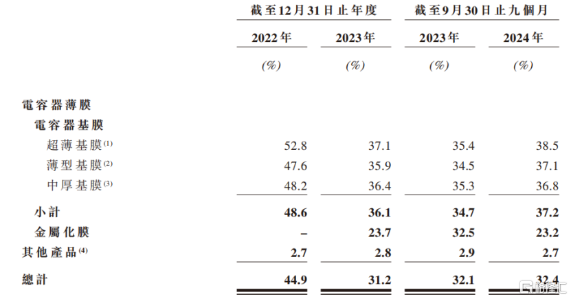 海伟电子冲击IPO！专注做电容器薄膜，比亚迪是第二大股东兼客户
