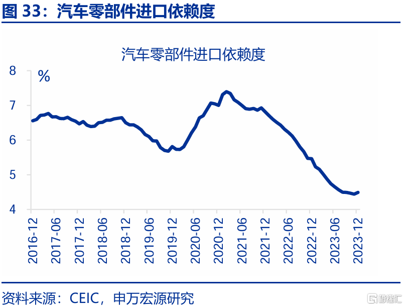2025年，高贸易顺差能否延续？
