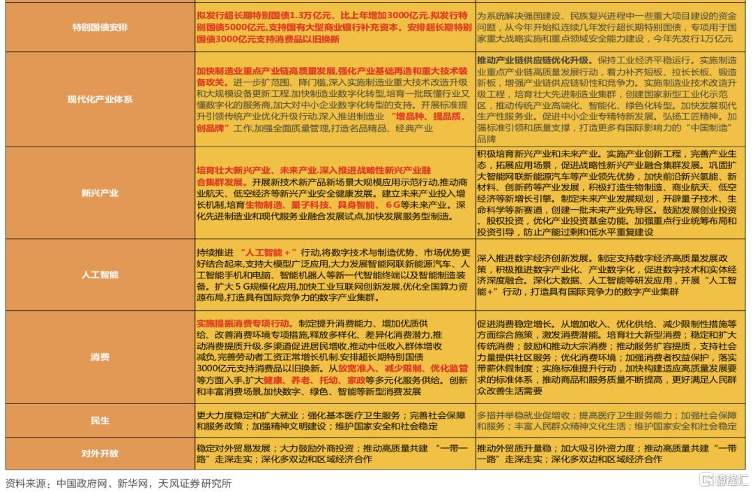 两会之后，还有什么可以期待？