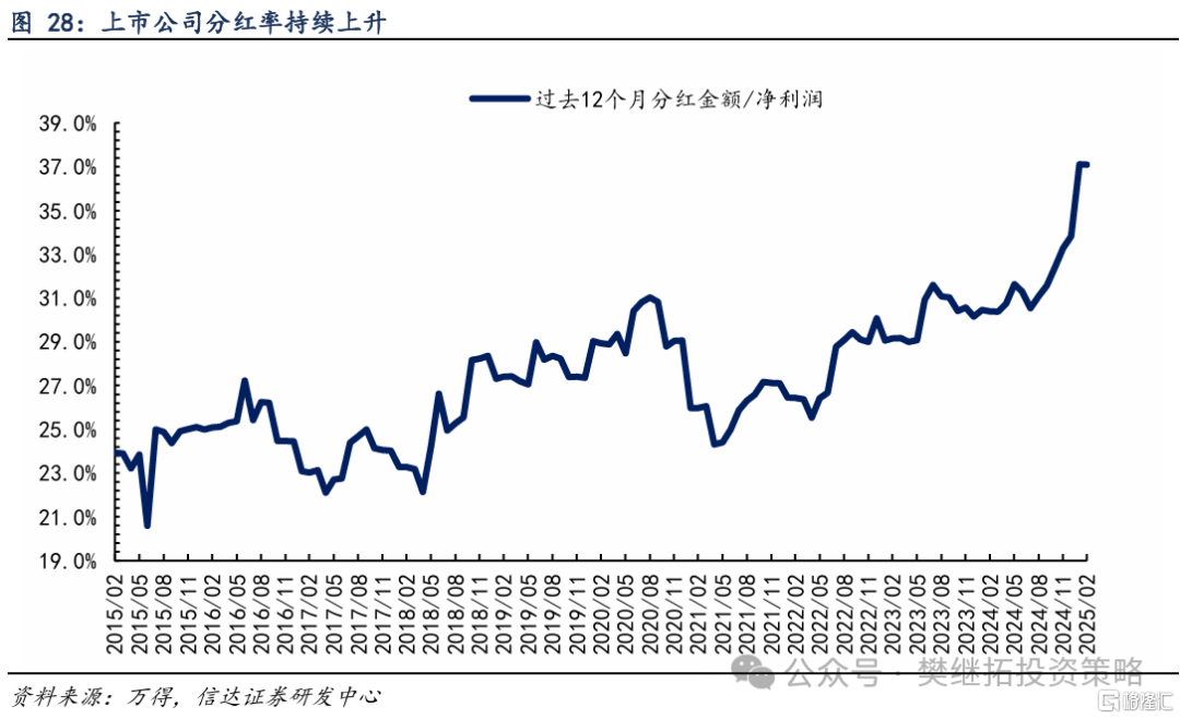 信达策略：资金短期平衡，静待增量资金