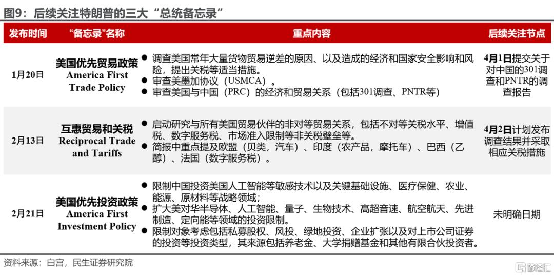 美股在交易“滞胀”吗？