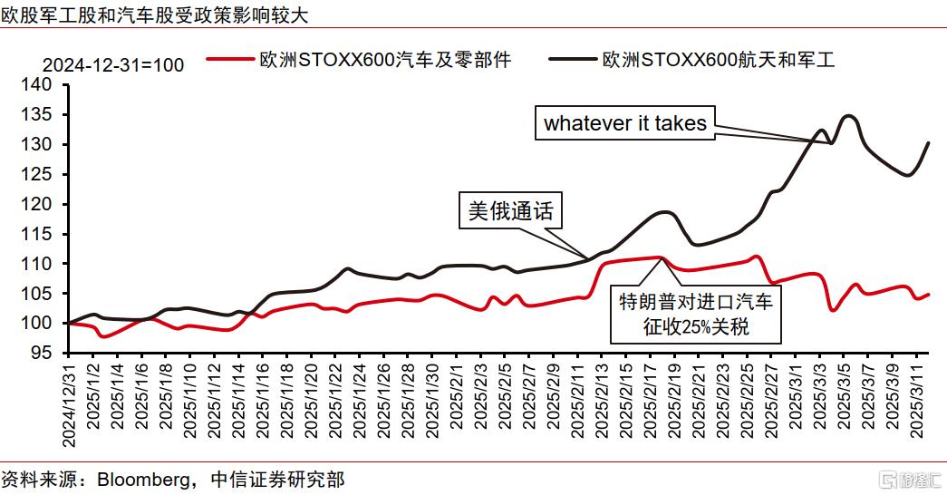 欧股上涨能否持续？如何交易？