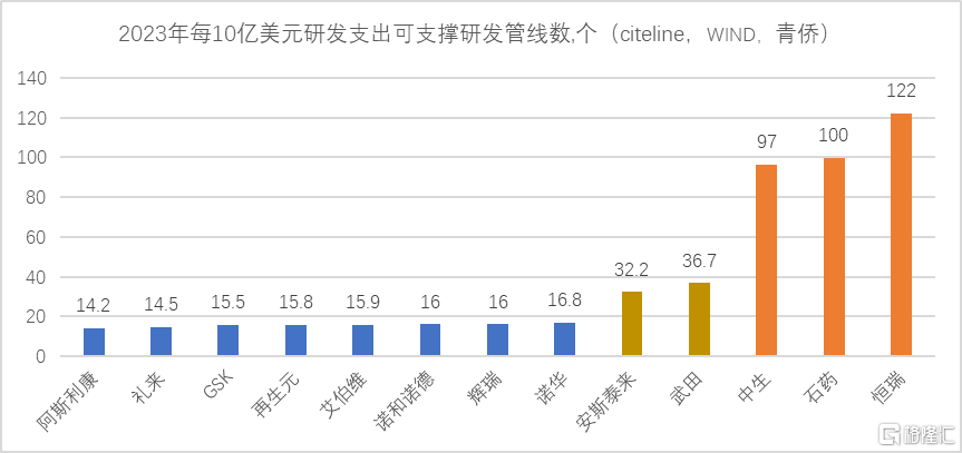 谁会成为医药七巨头？