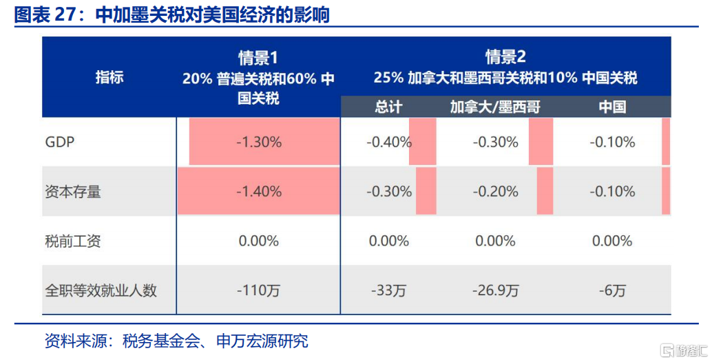 关税“盲盒”与降息“前置”？