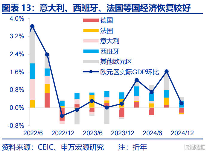 欧洲经济的“困局”与“破局”