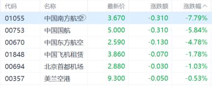 港股收评：三大指数齐跌！半导体股低迷，黄金股逆势走强
