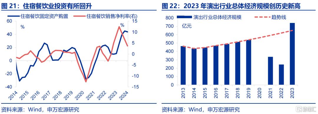 《哪吒2》之后，下一个消费风口何在？