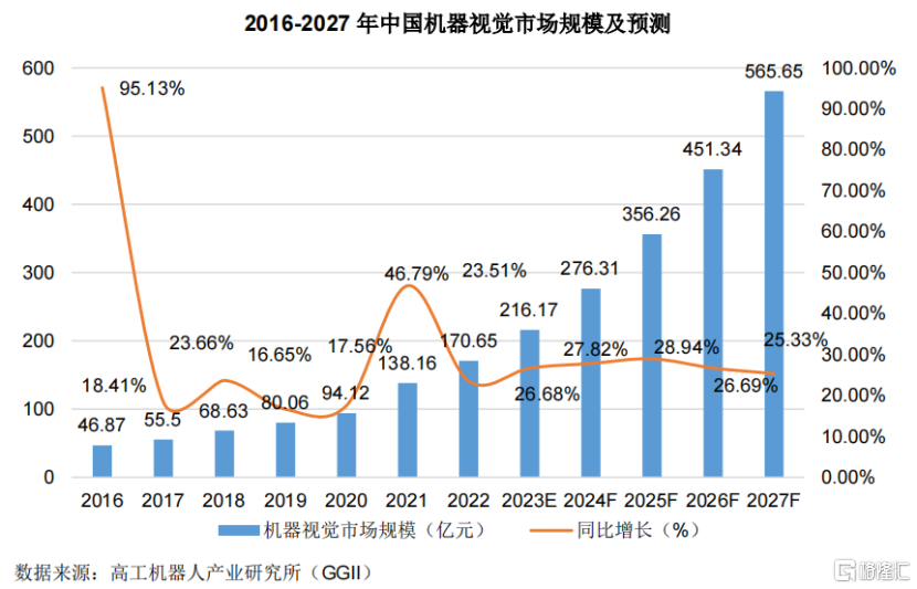 豪募60亿，海康机器人冲击IPO，利润存在波动