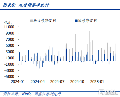 国盛固收：跨季平稳，存单下行