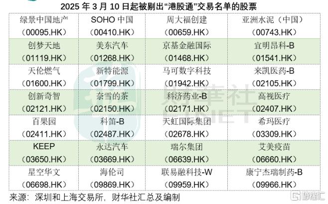 港股创造历史！南向资金坚定做多，净买入近300亿港元创新高