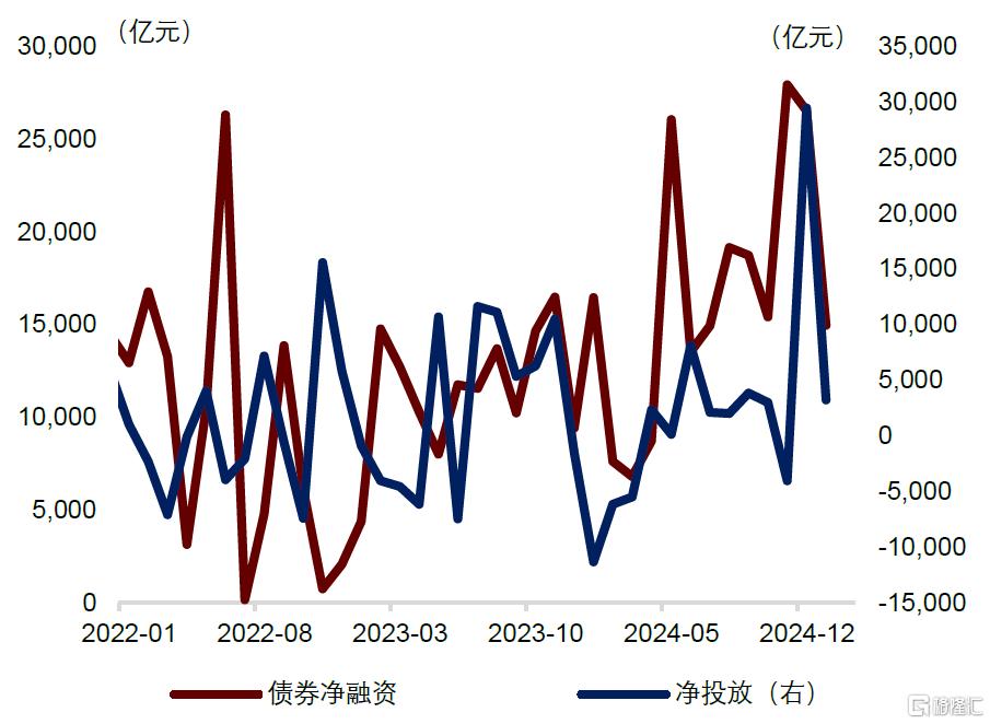 中金：较为克制的放量降价