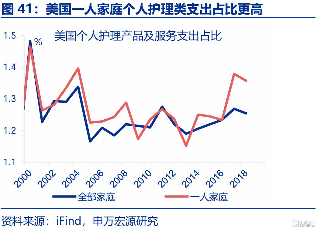 新消费，“新”在哪里？