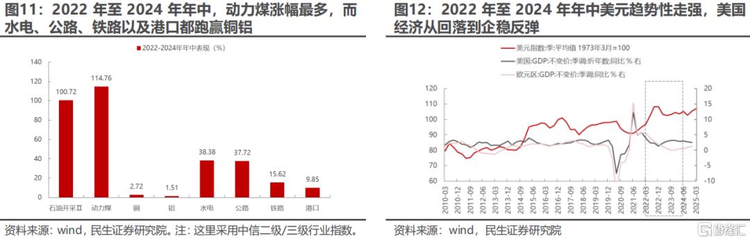 民生证券：“东升西落”叙事告一段落，布局全球议题转换