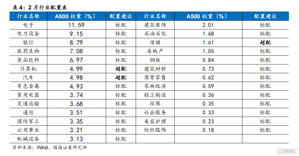 国海策略：特朗普关税靴子落地的背景下，市场有望迎来春季攻势