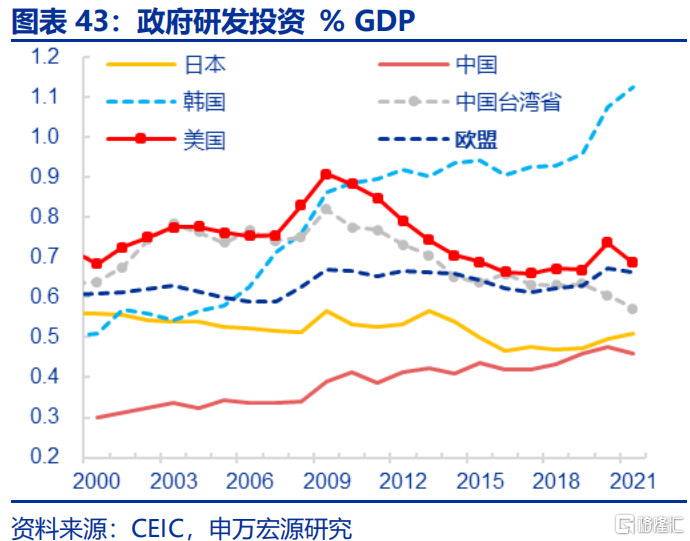 欧洲经济的“困局”与“破局”
