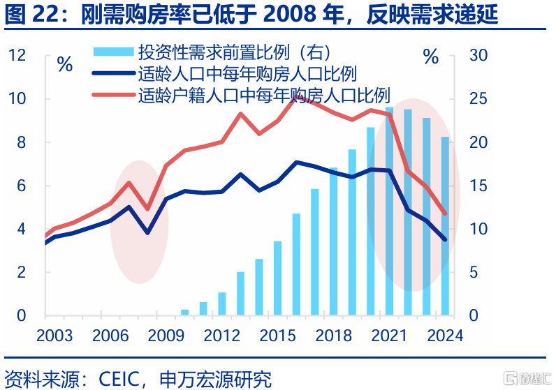 春雨无声：经济“积极”线索