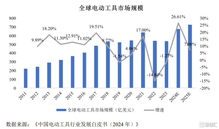 华之杰即将上会，聚焦电动工具零部件领域，依赖前五大客户