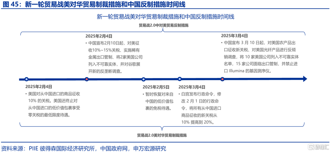 2025年，高贸易顺差能否延续？