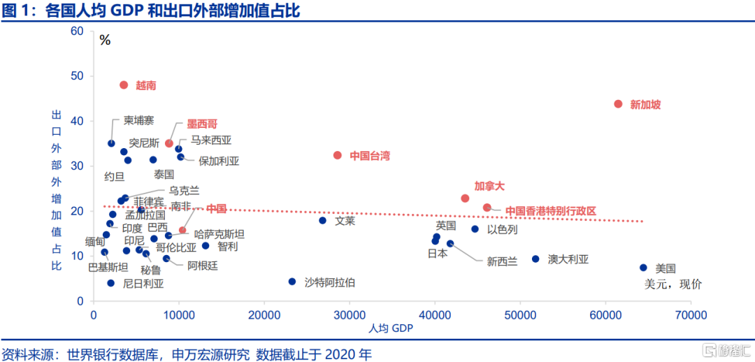 贸易战新变数：被低估的加墨关税