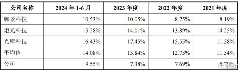 海创光电冲刺IPO，专注激光雷达元器件领域，华为参投