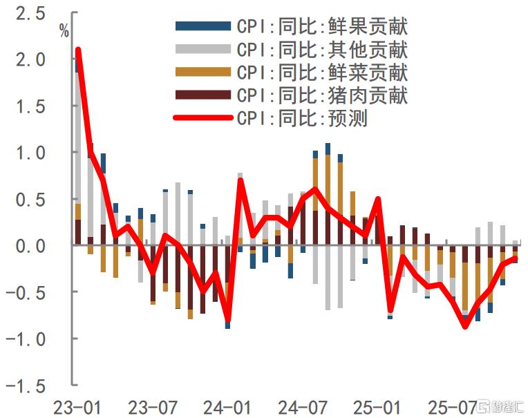 为何今年债市仍有望延续牛市？