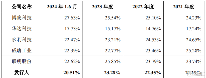 泰鸿万立明日申购，专注于汽车结构件，依赖吉利集团和长城汽车