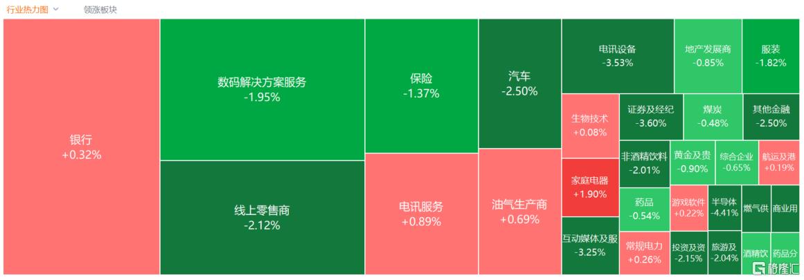 港股收评：三大指数齐挫，恒科指跌超2%，高铁基建股走低