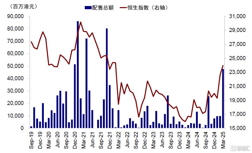 中国资产重估到哪一步了？