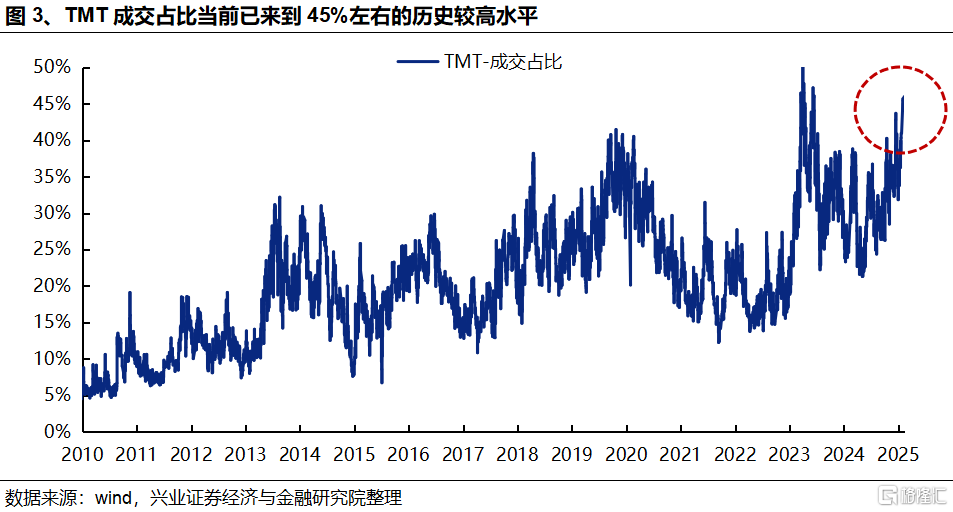 AI成交占比新高：怎么理解？如何应对？