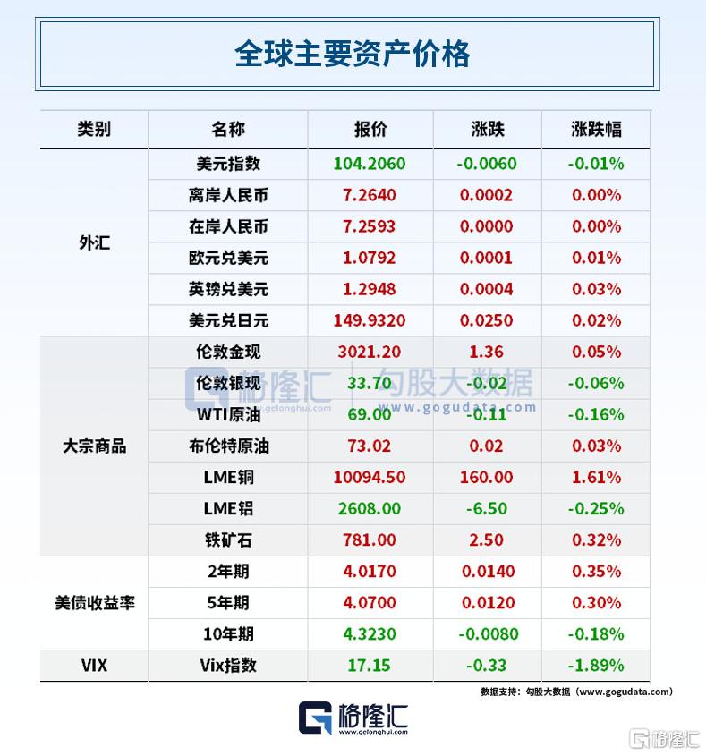 早报 (03.26）| 刚刚！多家公司又被美国列入“实体清单”；美俄乌三方谈成了！确保黑海航行安全；大摩再次上调中国股票目标